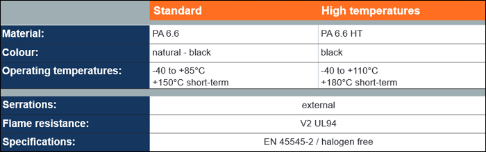 Technical specifies BELTO cable tie
