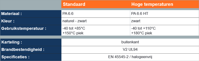 Technische Daten BELTO