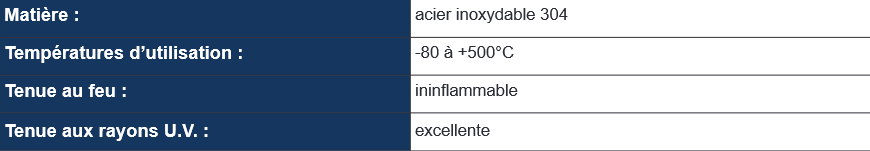 Caracteristiques techniques MinoxPlus